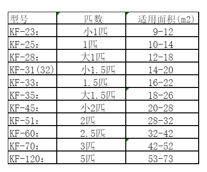 荔波空调维修